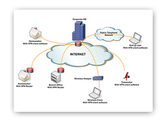 vpn solutions
